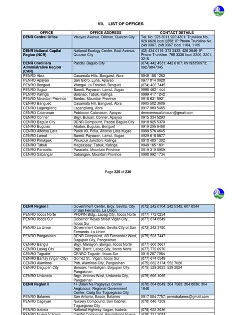 penro bulacan|Directory of Officials .